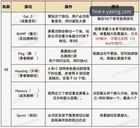 亚星娱乐平台APP使用技巧深度评测：从入门到精通的全面指南